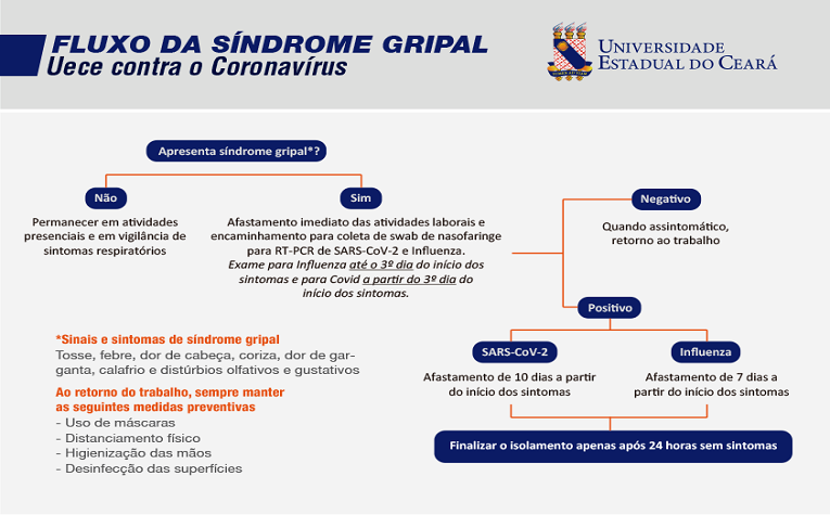 Uece estabelece fluxo de ações para síndromes gripais e Covid-19