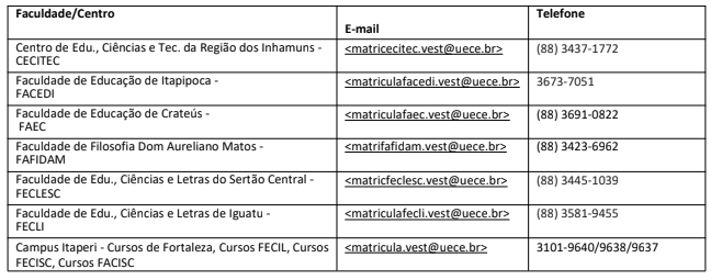 MATRÍCULA 2023.1 – ALUNOS DOS CURSOS DE GRADUAÇÃO UAB/UECE – SATE